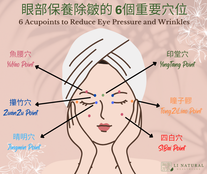 6 Acupoints to Reduce Eye Pressure and Wrinkles